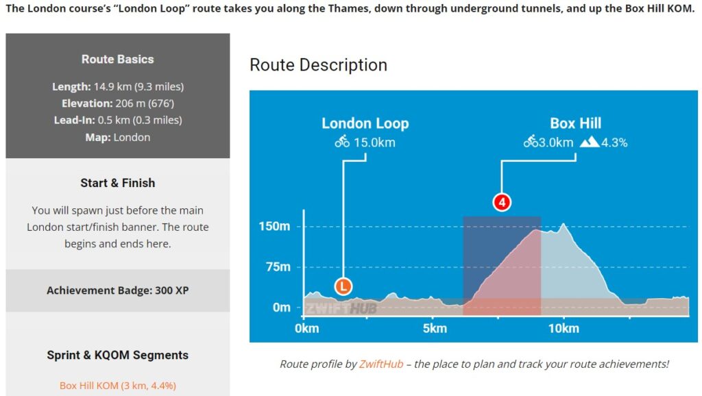 2023 zwiftinsider london loop zwift route recon