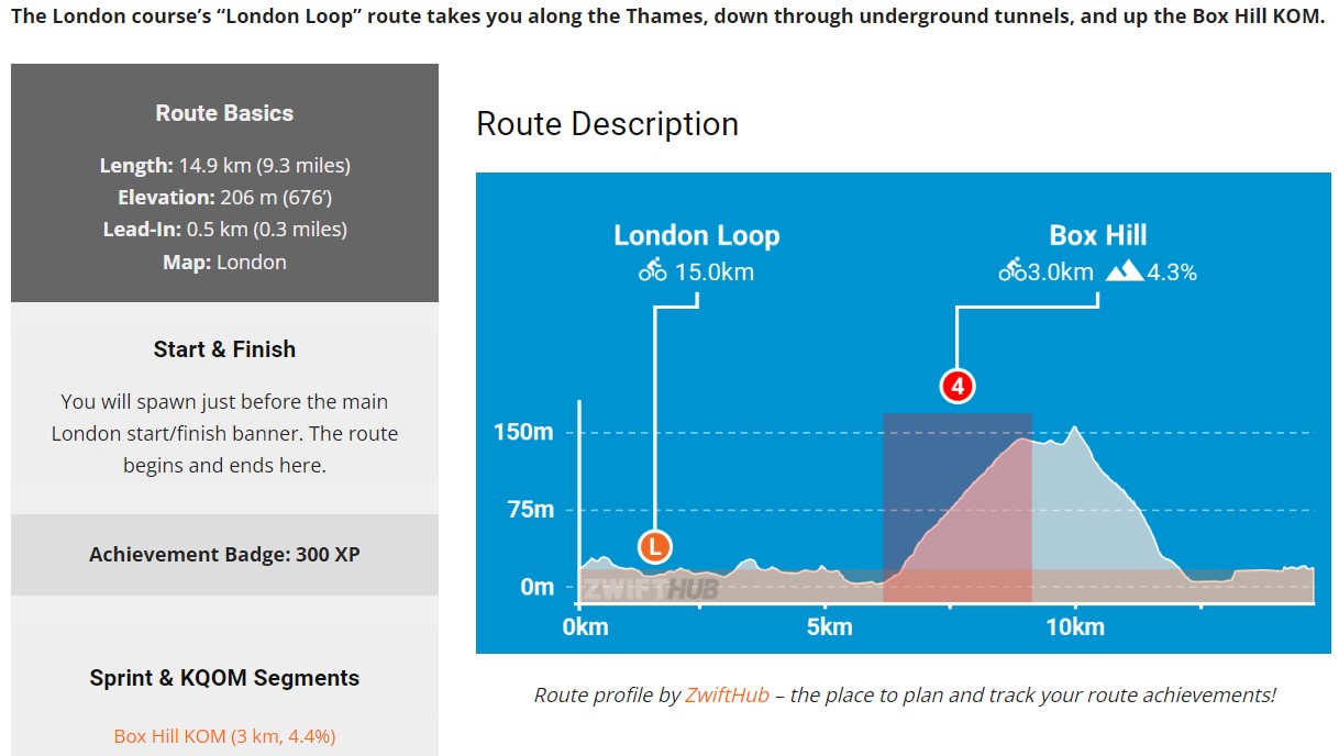 2023 zwiftinsider london loop zwift route recon