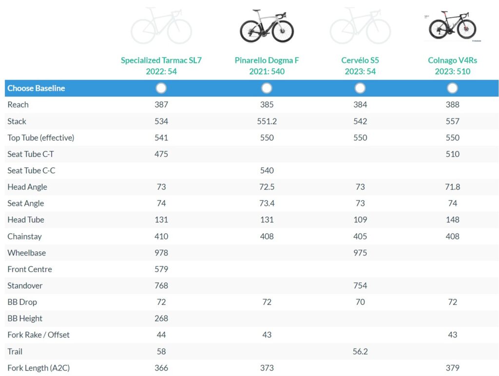 2023 super bike geometry comparison