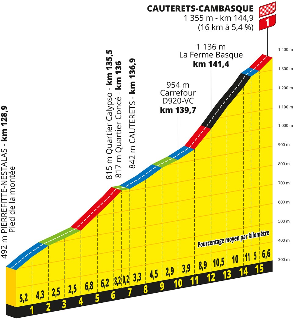 TdF 2023 S06 final climb