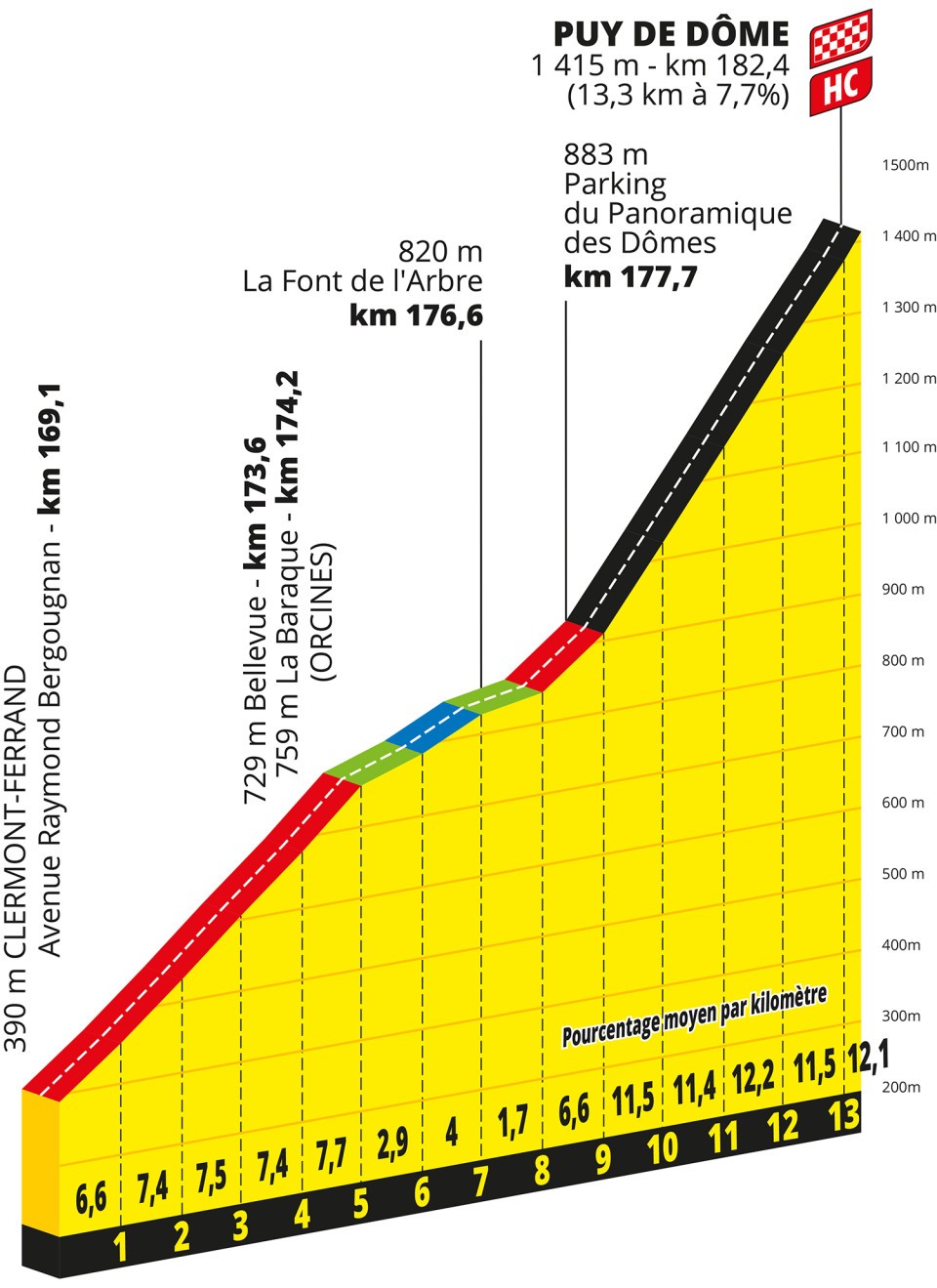 TdF 2023 S09 final climb