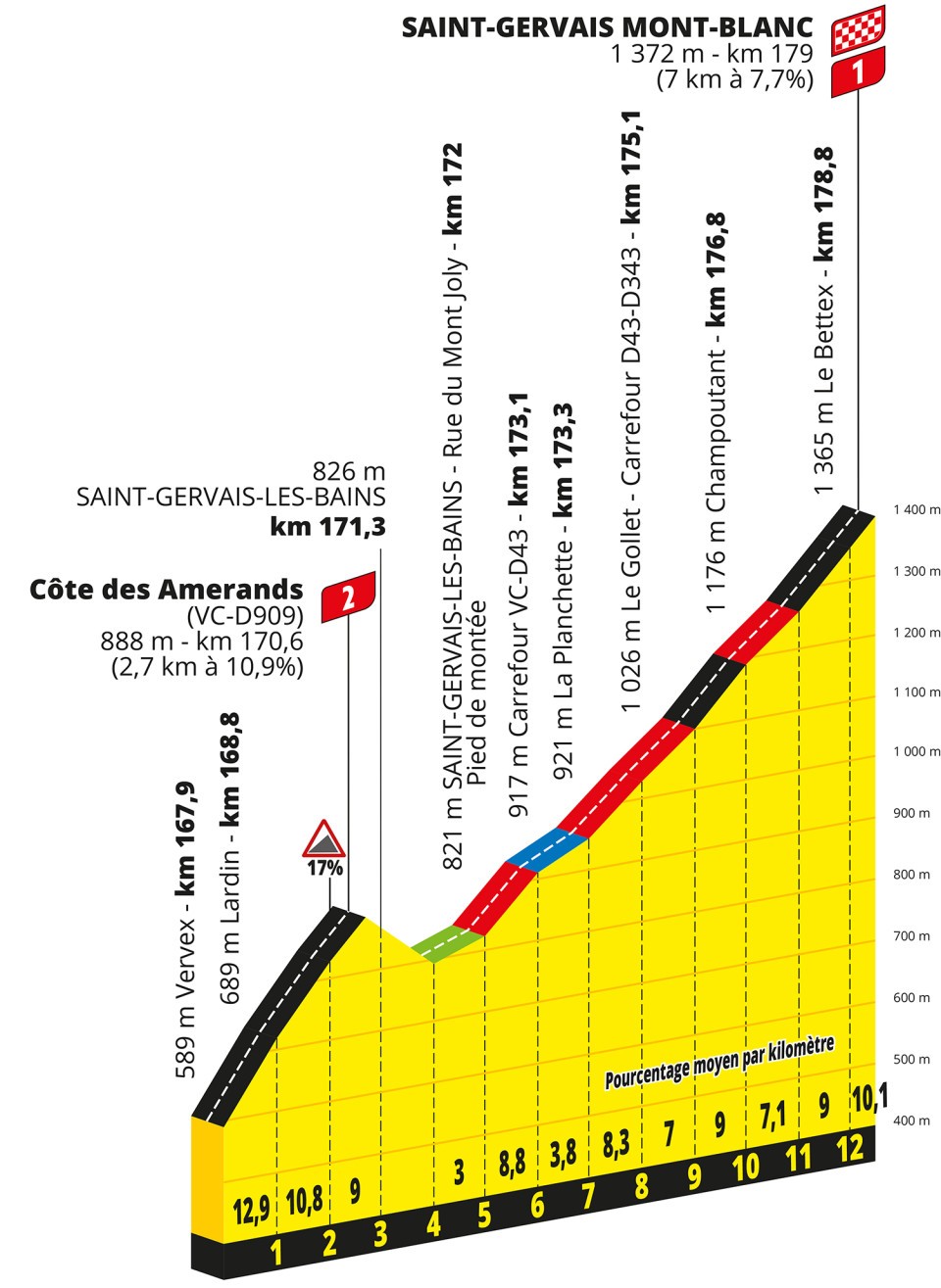 TdF 2023 S15 final climb