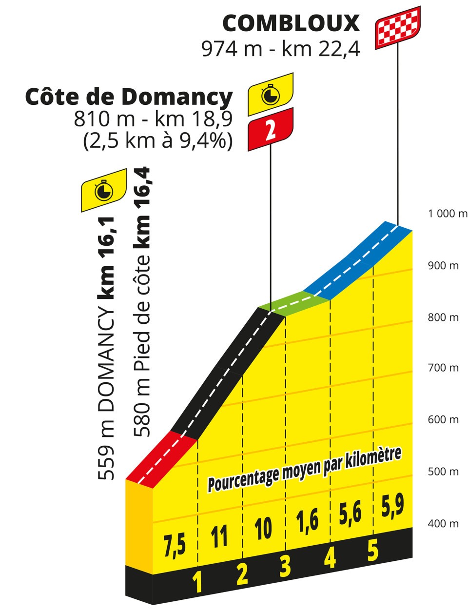 TdF 2023 S16 final climb