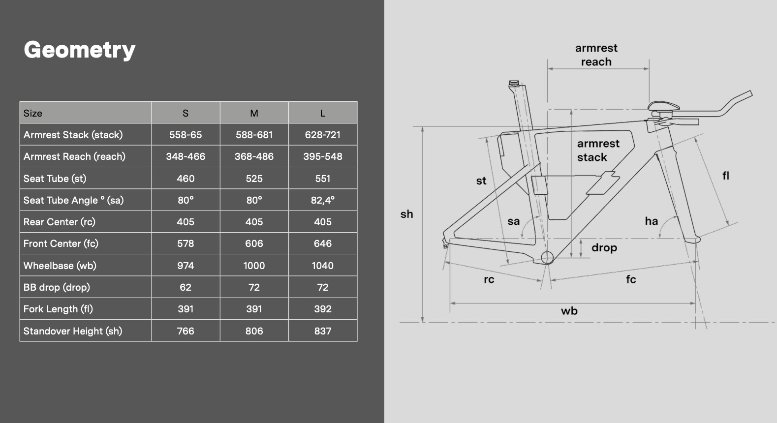 2024 BMC Speedmachine geometry – 1