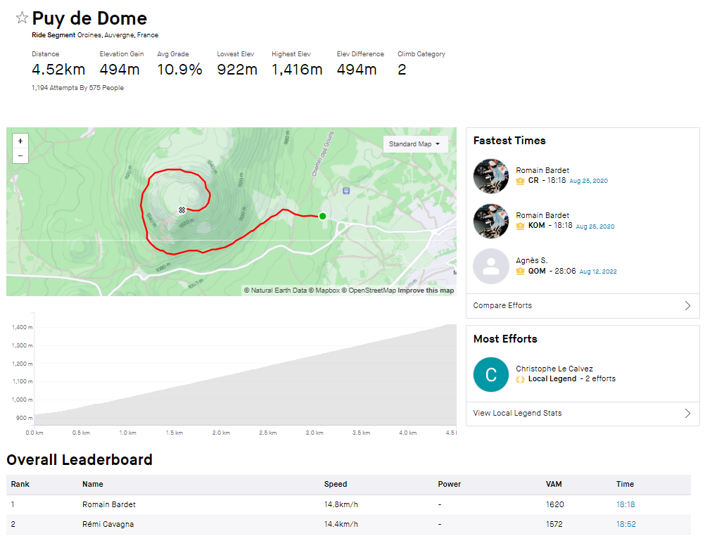Puy de Dome Strava segment
