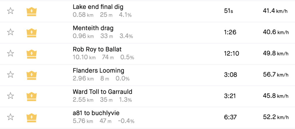 Evenepoel Strava KOM segments, Stirling