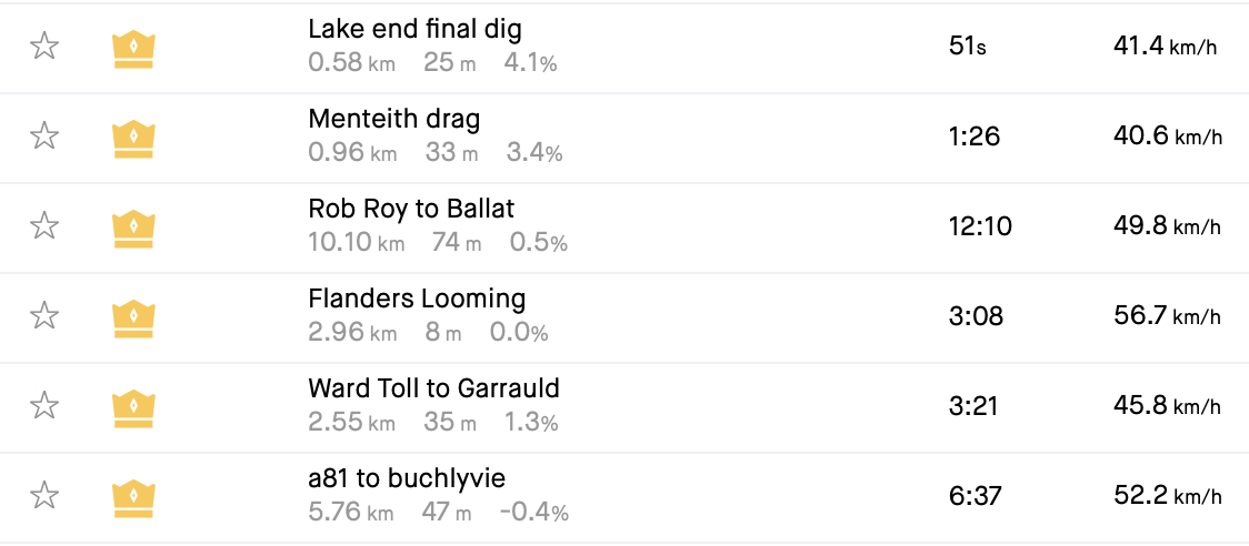 Evenepoel Strava KOM segments, Stirling