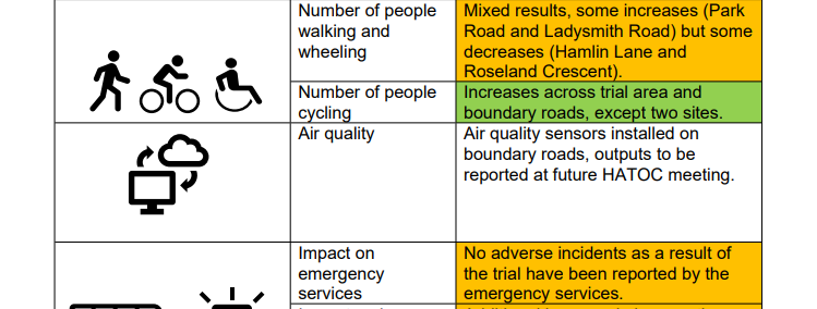Exeter LTN trial report