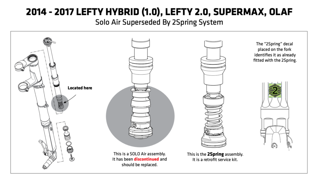 2017 Cannondale lefty fork voluntary upgrade