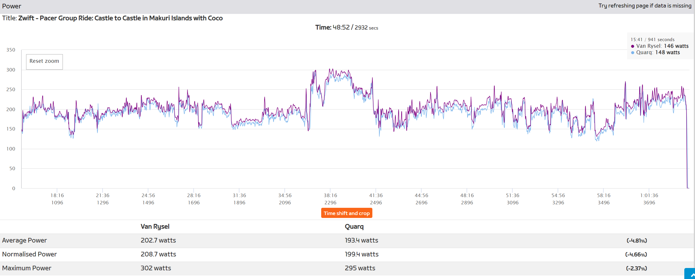 2024 Van Rysel D500 vs Quarq power comparison free ride