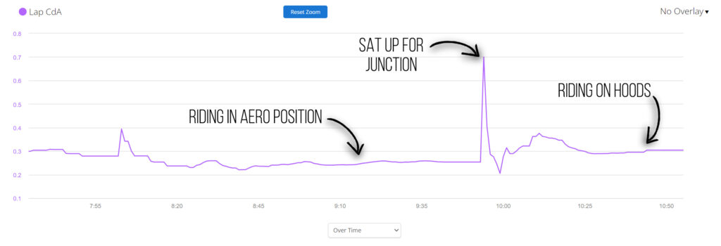2024 Aerosensor results graph
