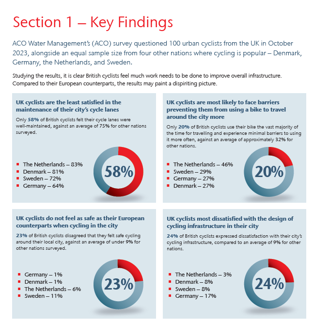 ACO white paper on cycling