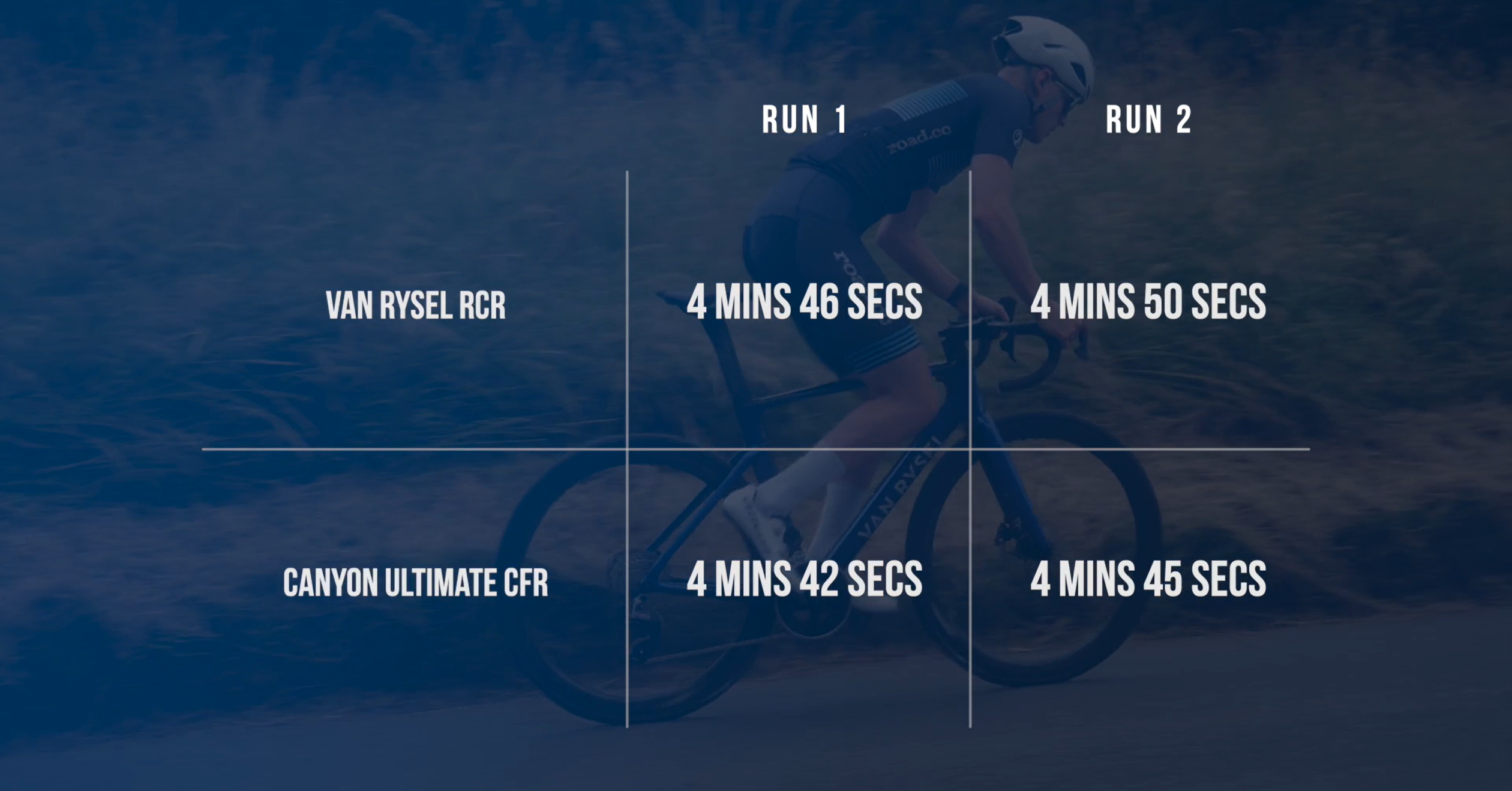 2024 midrange bike vs superbike climb test results