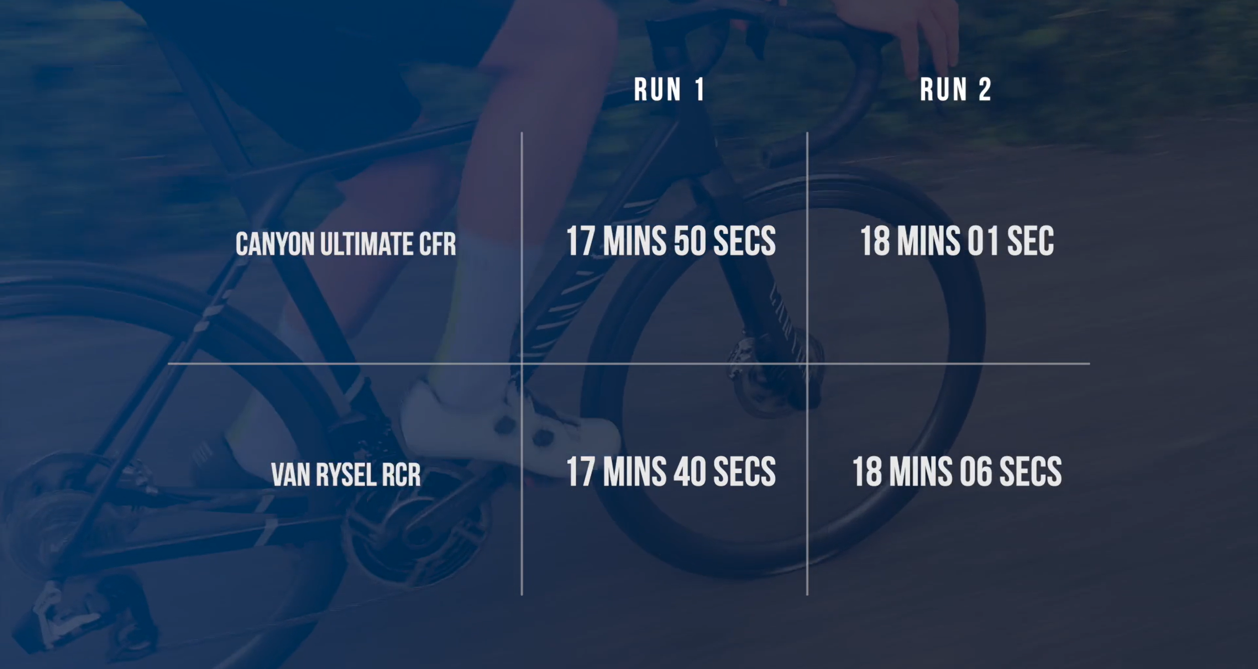 2024 midrange bike vs superbike flat test results