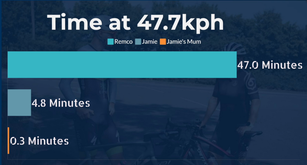 2024 pro speed test results table