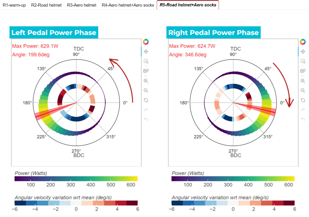 2024 Body Rocket metrics results pedalling