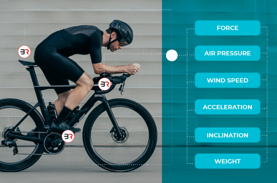 2024 Body Rocket metrics