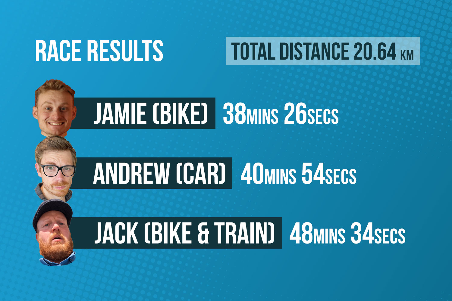 Commuter race results Sept 2024