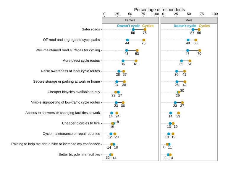 National Travel Attitudes Study 2024