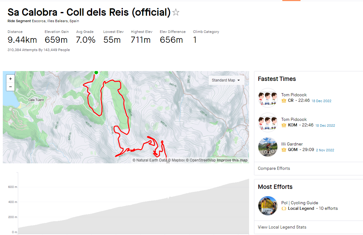 Sa Calobra Strava