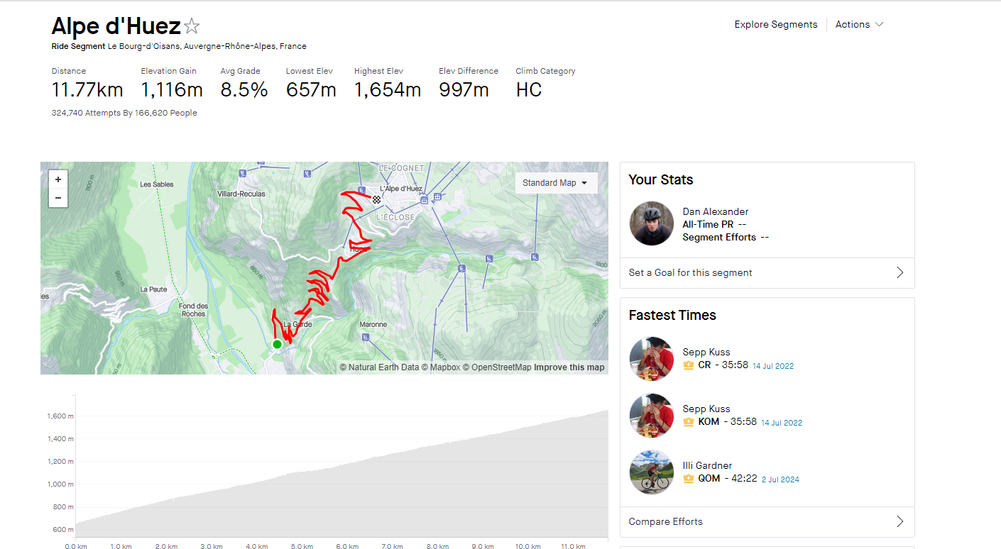 Alpe d&rsquo;Huez Strava