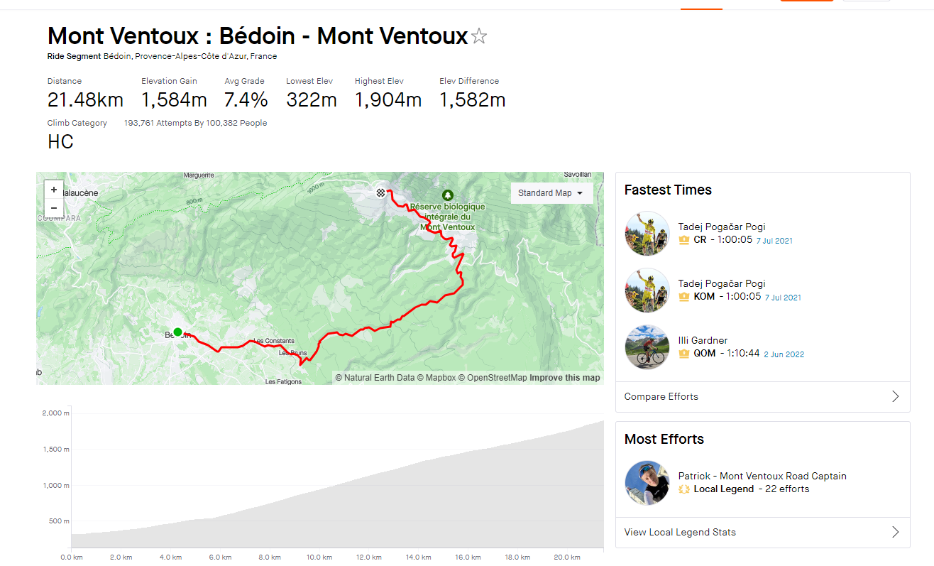 Mont Ventoux Strava KOM