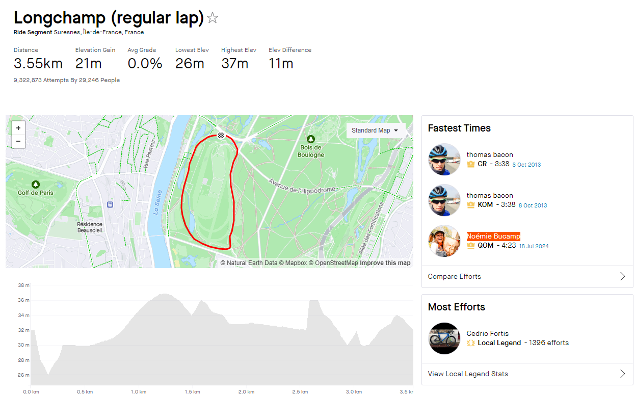Longchamp Strava