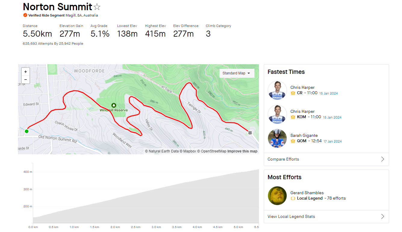 Norton Summit Strava