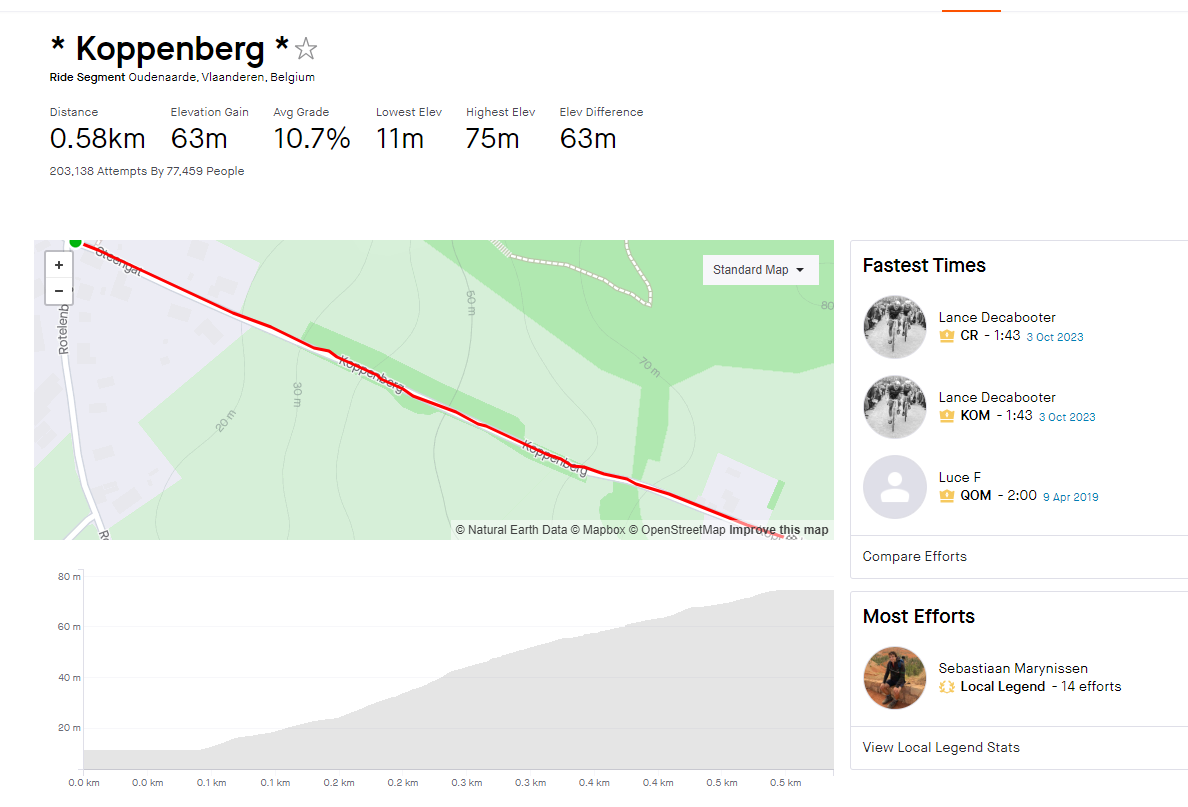 Koppenberg Strava