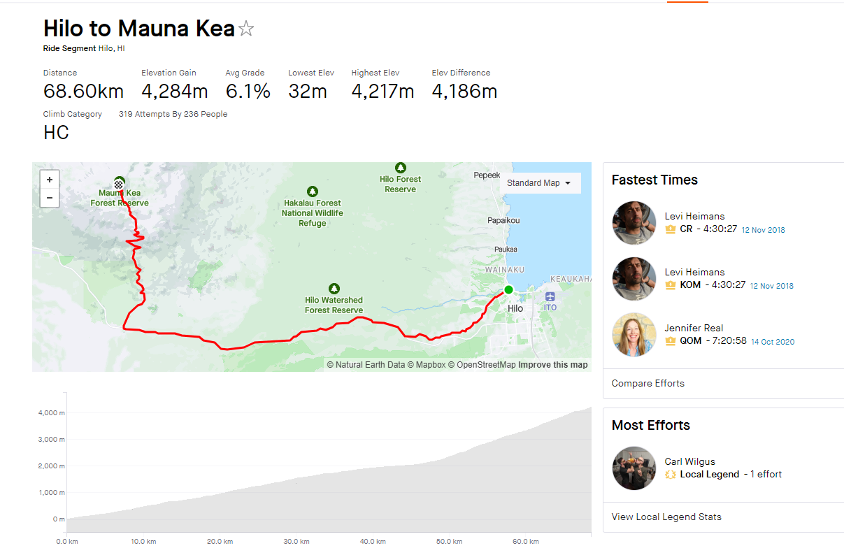 Hawaii climb Strava