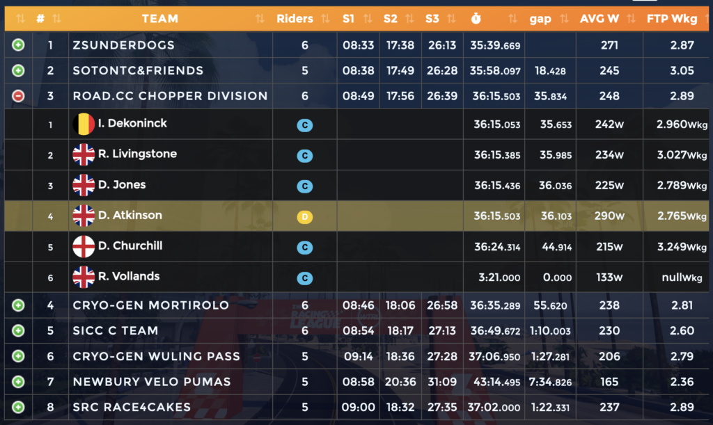 Zwift Racing League 2024/25 S1R1 C results