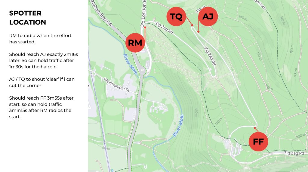 Spotter locations for Box Hill Strava KOM