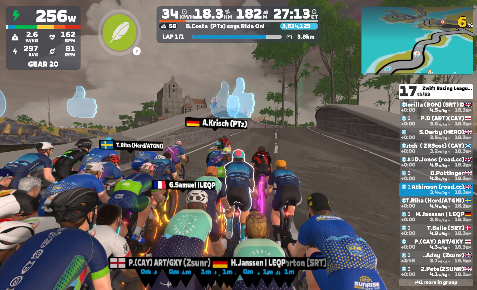 Zwift hour- race