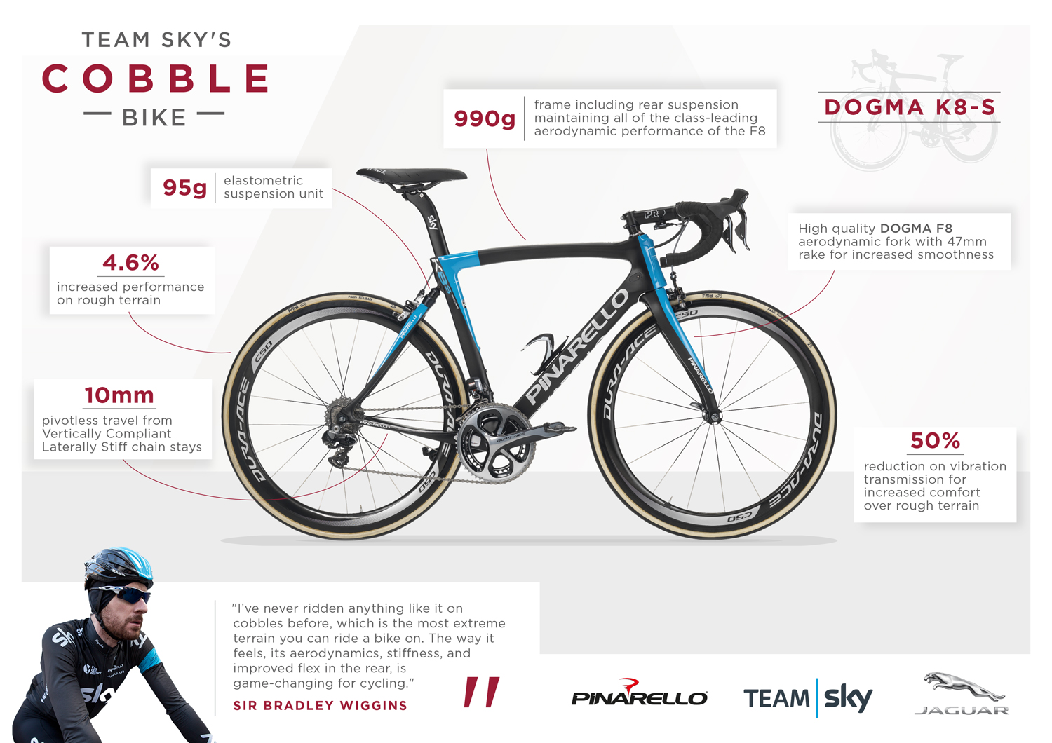Pinarello Dogma K8-S specifications