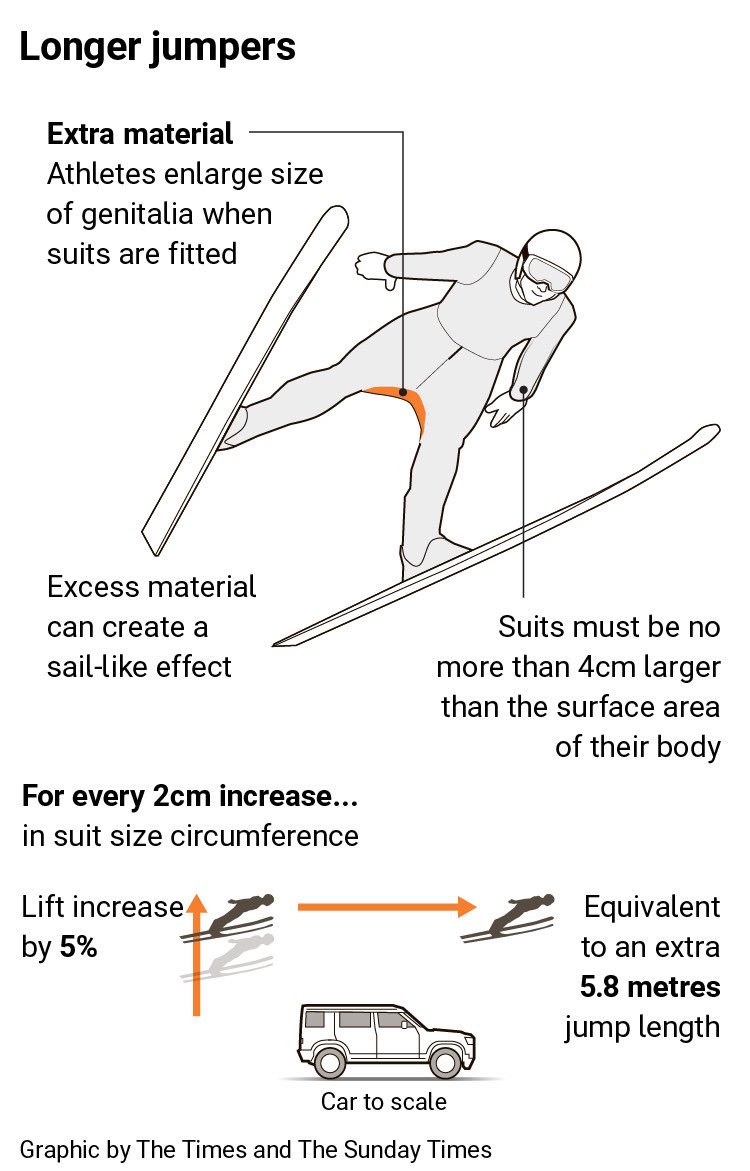 Ski Jumpers credit NYT