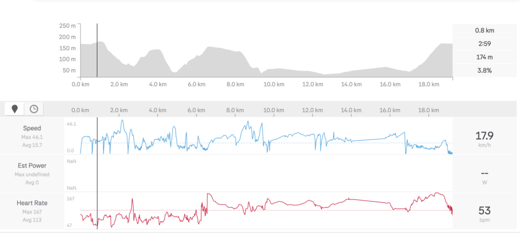 Heart rate data