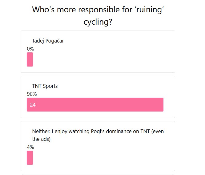 Pogacar TNT Sports live blog poll