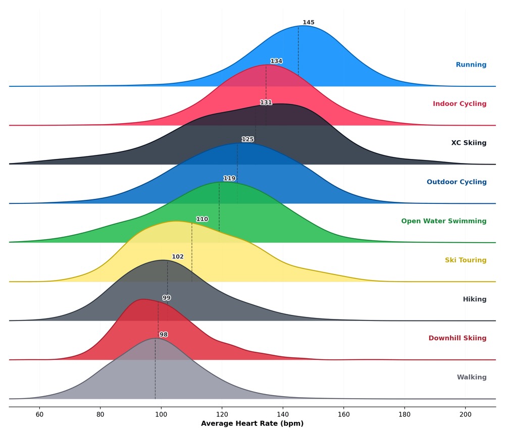2026 Brownlee HR Distribution Ridge Plot, dashed lines indicate the median