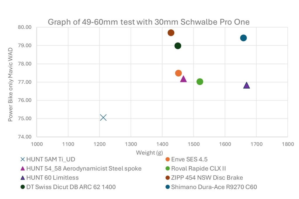 ADSL Graphs