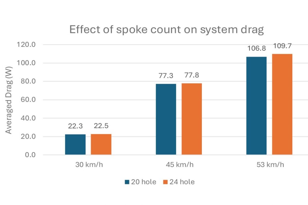ADSL Graphs