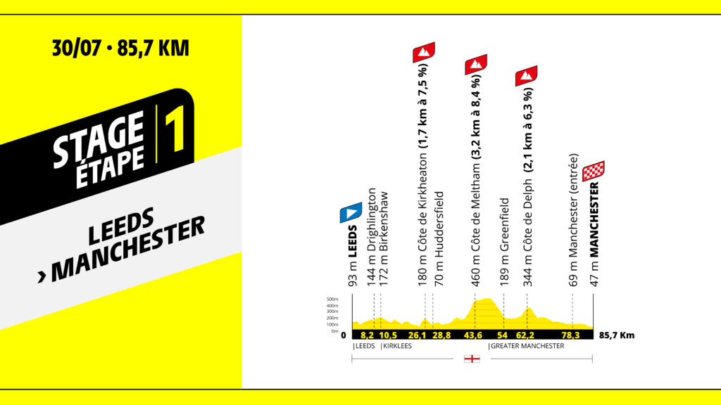 TdFFaz_2027_GrandDepart_S1_profile