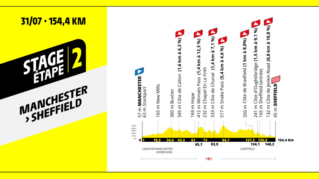 TdFFaz_2027_GrandDepart_S2_profile