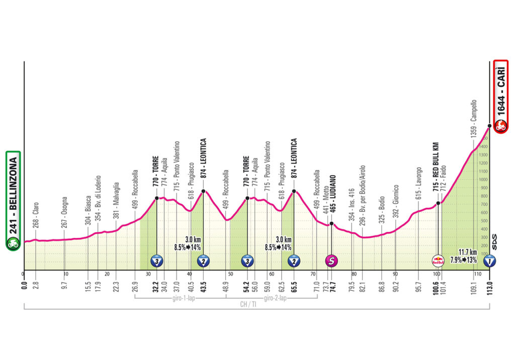 2026 Giro stage 16