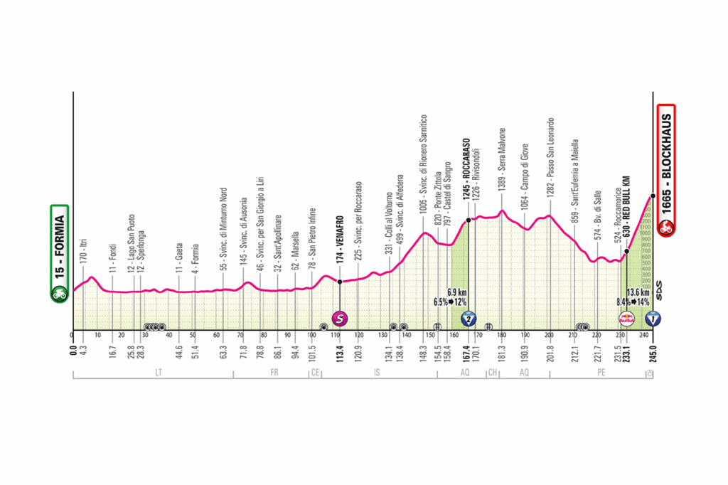 2026 Giro stage 7