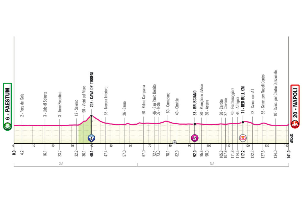 2026 Giro d'Italia stage 6