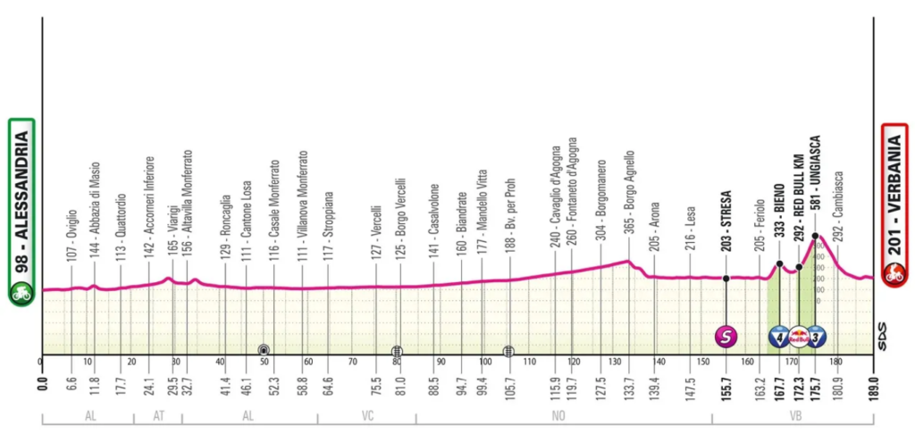2026 Giro d'Italia stage 13 profile