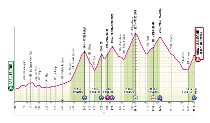 Stage 19 Giro D&rsquo;italia 2026