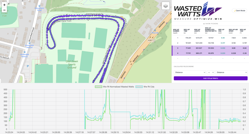 Wasted Watts Aero vs Upright Position