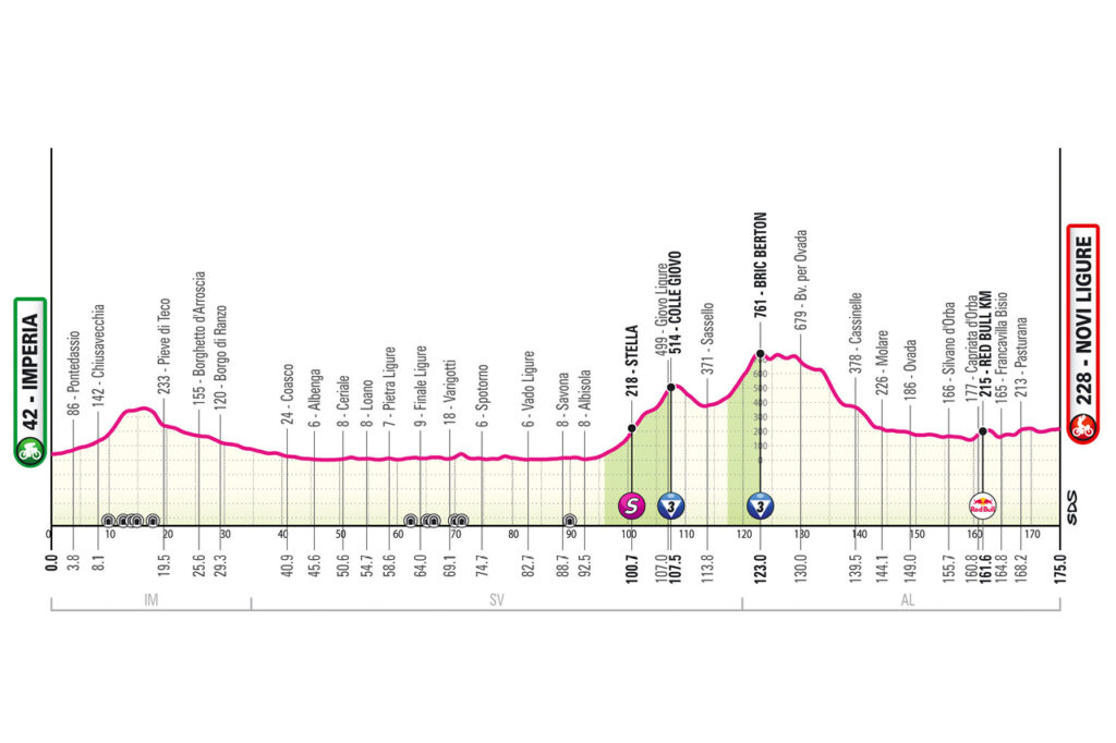 2026 Giro d'Italia stage 12 profile
