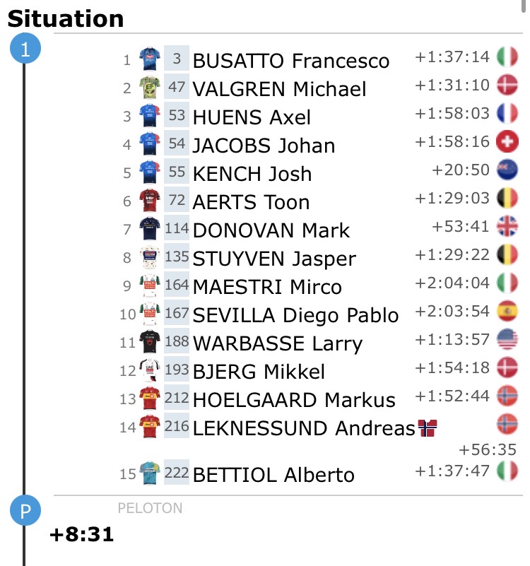 ProCyclingStats stage 13